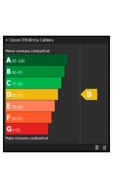Eficiência Caldeira - Sistema de medição de Biomassa COONTROL